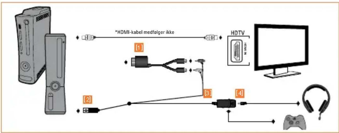 TRITTON Trigger Stereo Headset - XBOX 360·HDMI - 1