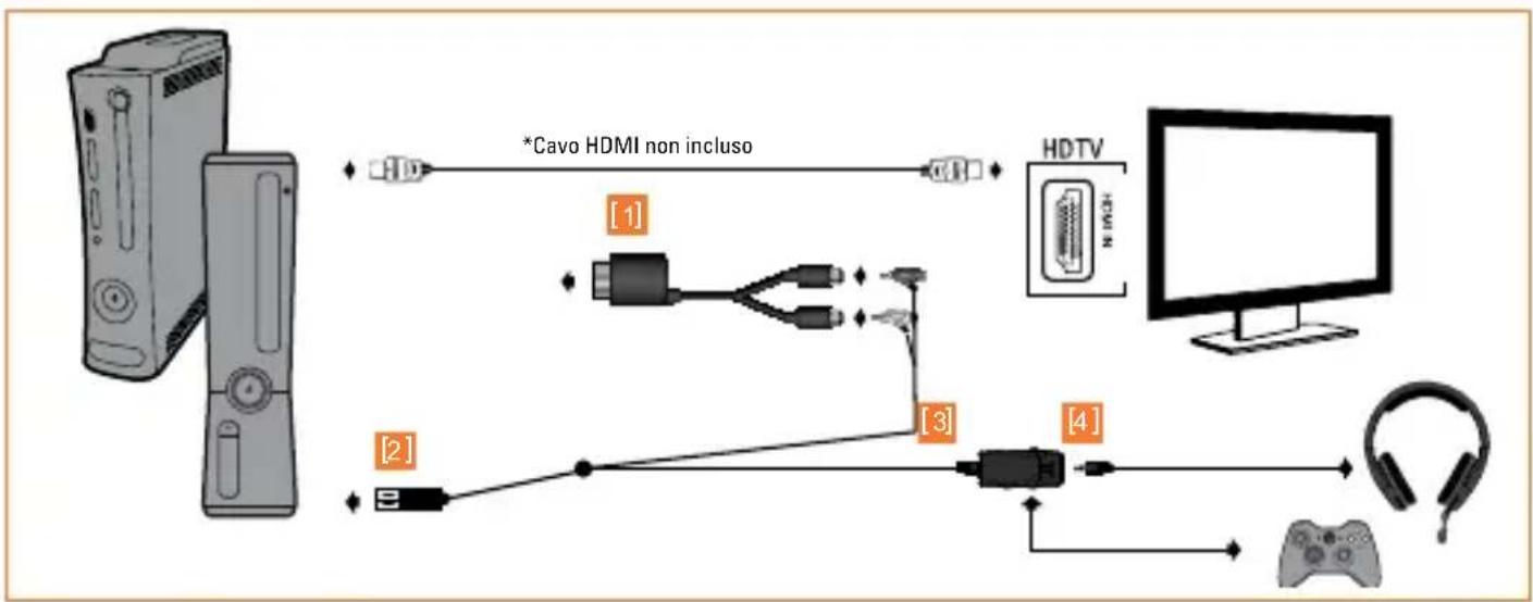 TRITTON Trigger Stereo Headset - XBOX 360·HDMI - 1