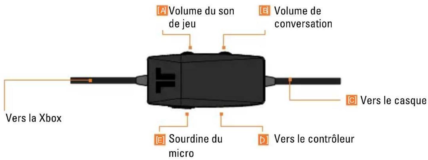 TRITTON Trigger Stereo Headset - CONTRÖLEUR FILAIRE - 1