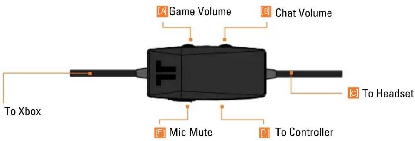 TRITTON Trigger Stereo Headset - IN-LINE CONTROLLER - 1