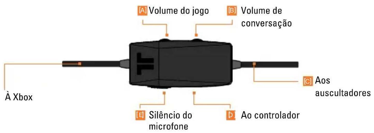 TRITTON Trigger Stereo Headset - CONTROLADOR EM LINHA - 1