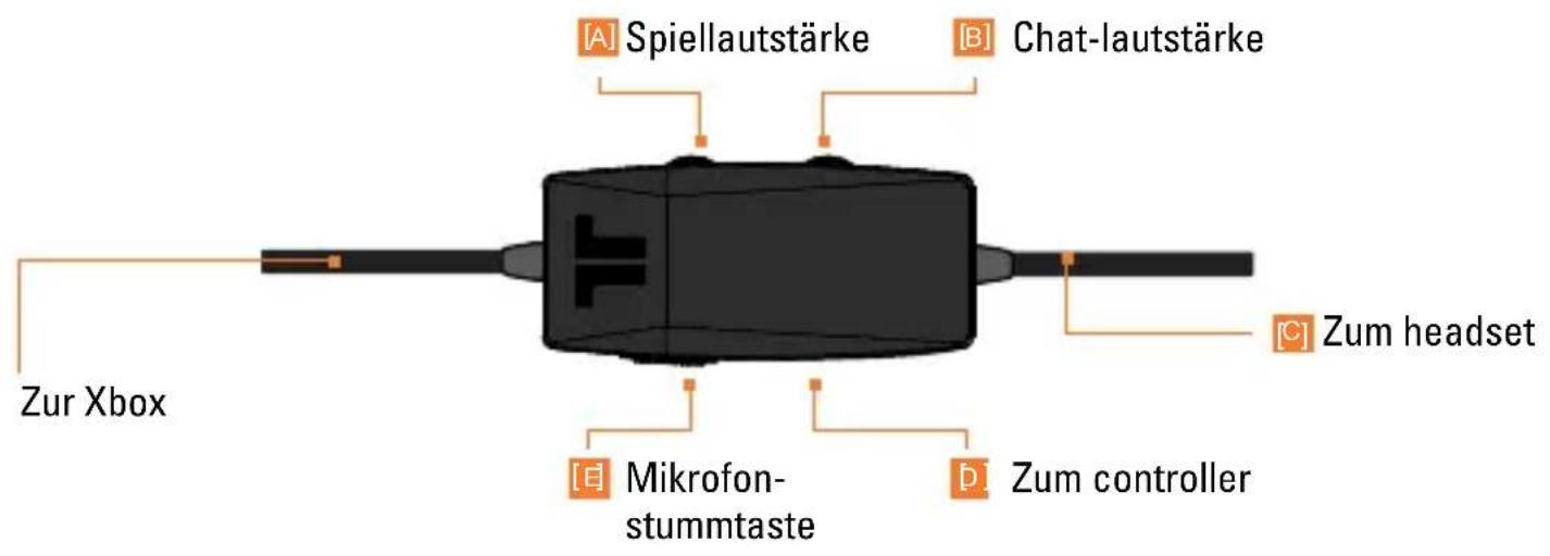 TRITTON Trigger Stereo Headset - IN-LINE CONTROLLER - 1
