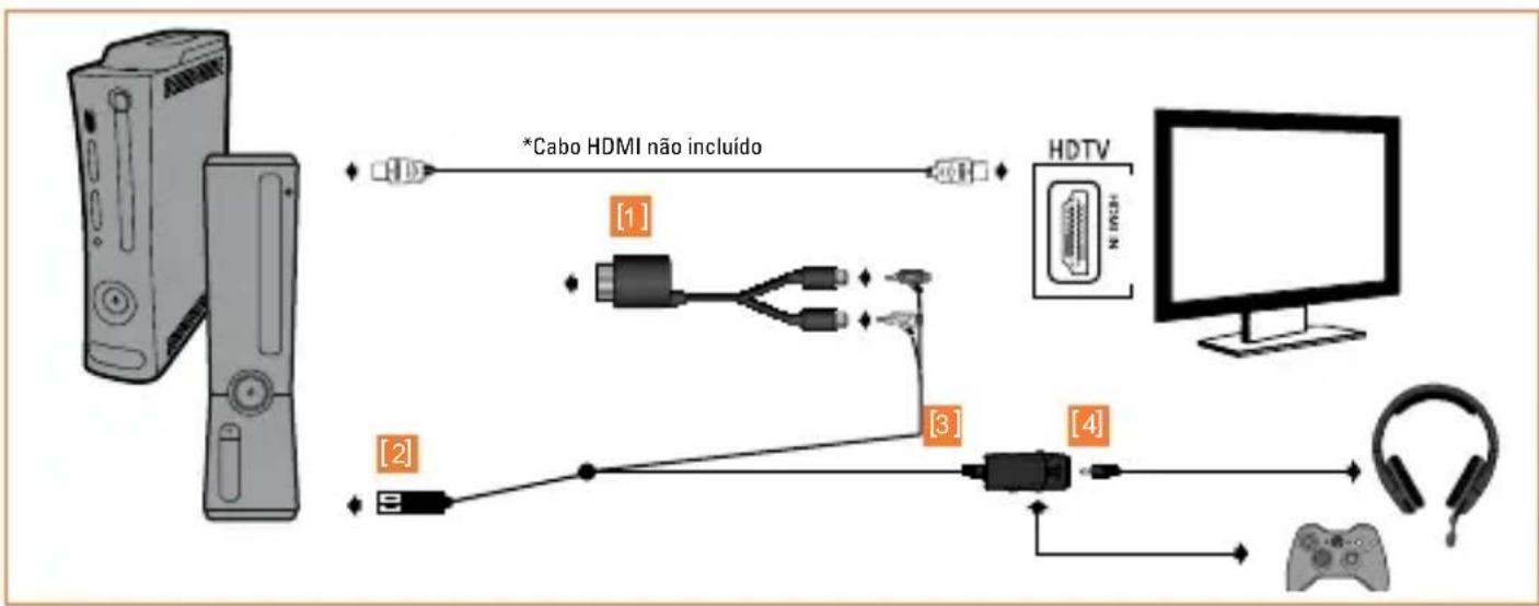 TRITTON Trigger Stereo Headset - XBOX 360·HDMI - 1