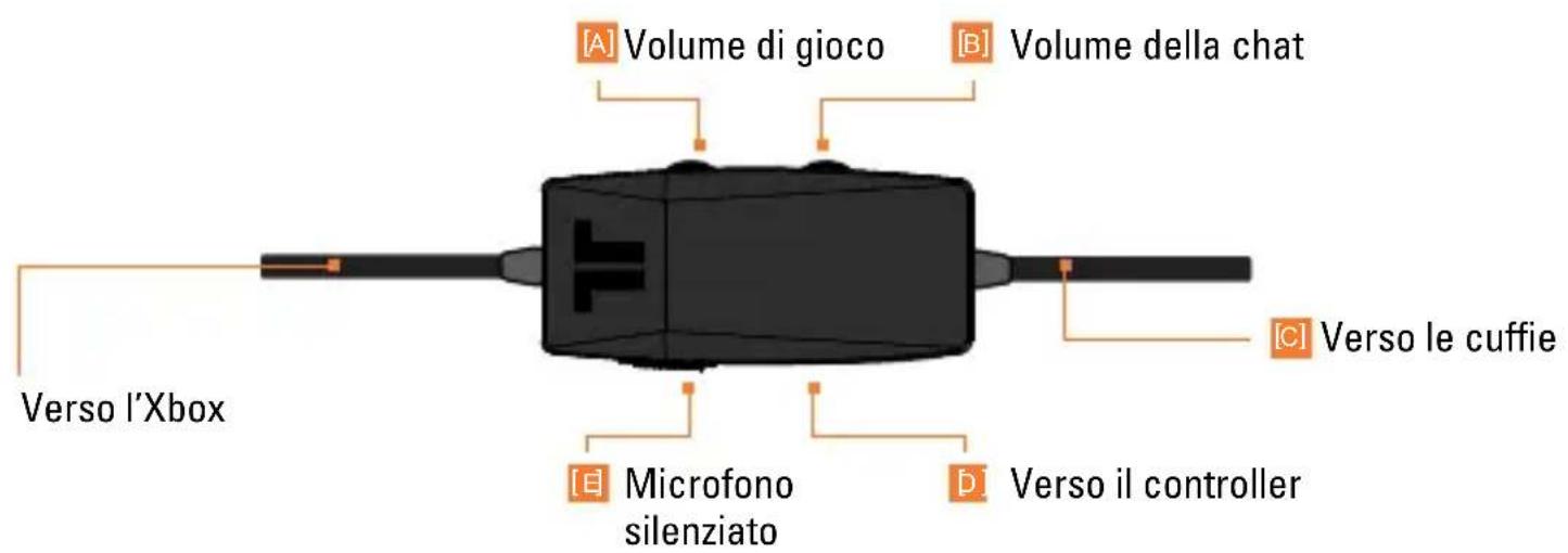 TRITTON Trigger Stereo Headset - CONTROLLER IN LINEA - 1