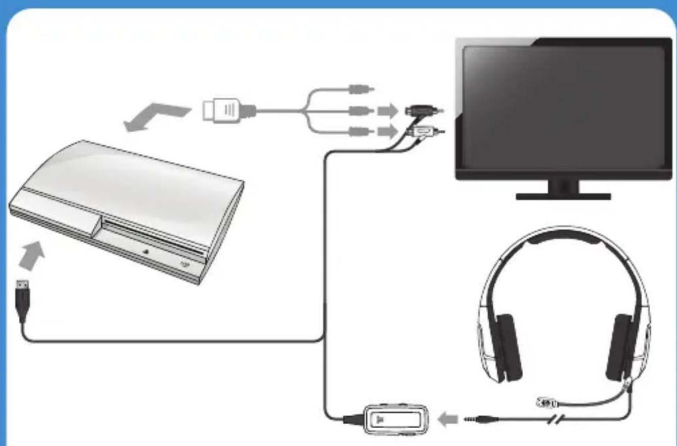 TRITTON Kunai Stereo Gaming Headset - Ligar ao PS Vita - 2