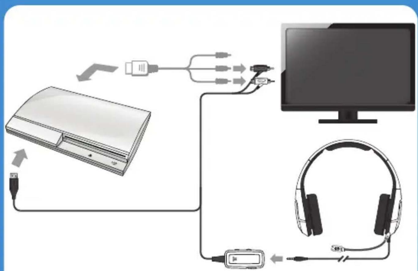 TRITTON Kunai Stereo Gaming Headset - Ansluta till PS Vita - 2