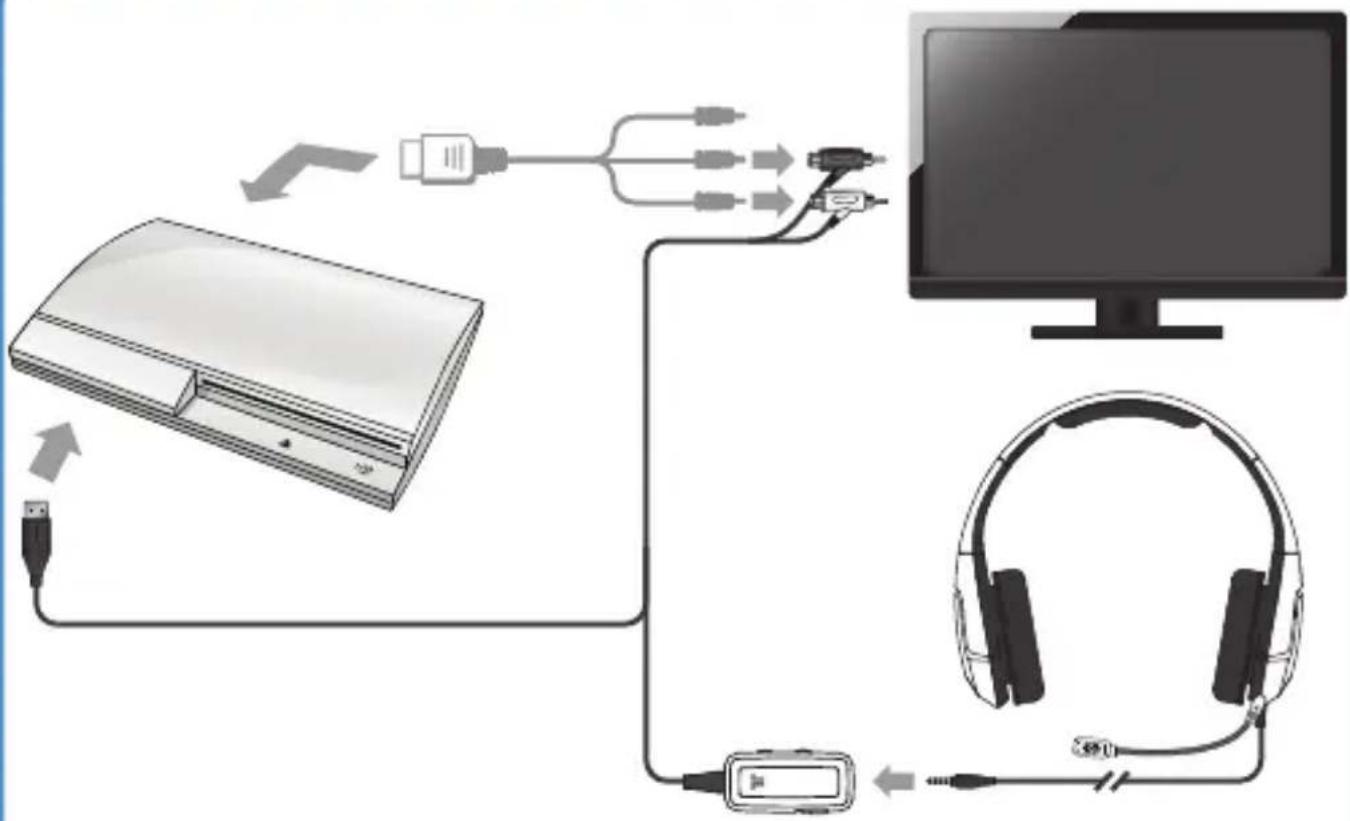 TRITTON Kunai Stereo Gaming Headset - Connexion au PlayStation 3 - 1