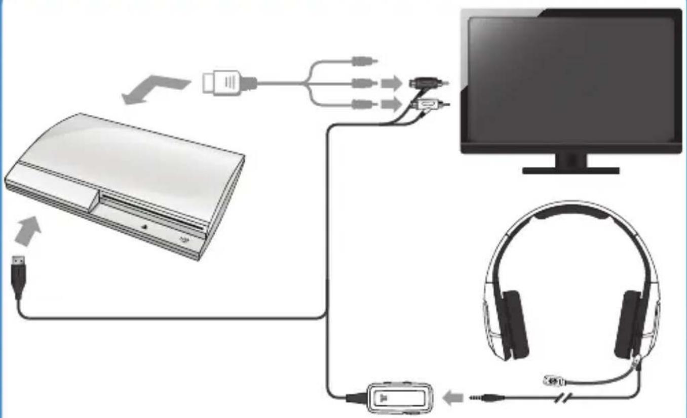 TRITTON Kunai Stereo Gaming Headset - Collegamento a PlayStation 3 - 1