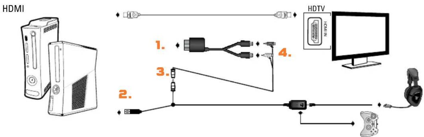 TRITTON AX120 Gaming headset - [FR] Sens d'insertion du microphone - 1