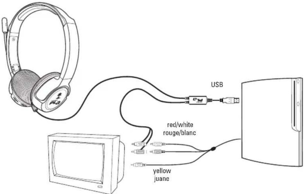 TURTLE BEACH Earforce PLA - PS3® Setup (RCA) / Configuration PS3 (RCA) - 1