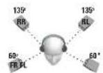 TURTLE BEACH Earforce DX12 - ESPANOL - 5