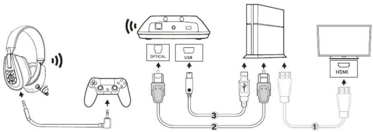 KLIPSCH KG300 - CONNECT TO PS4 - 1