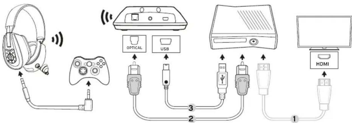 KLIPSCH KG300 - CONNECT TO XBOX 360 - 1