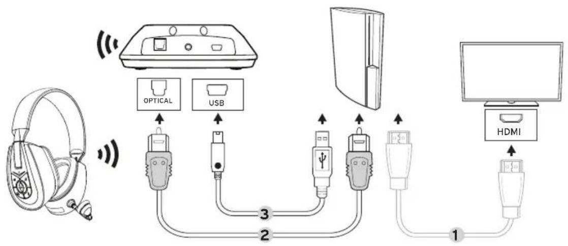 KLIPSCH KG300 - CONNECT TO PS3 - 1