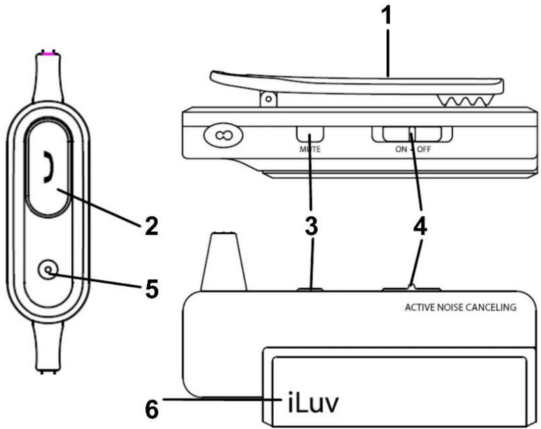 ILUV i910 - Emplacements des éléments de commande - 1