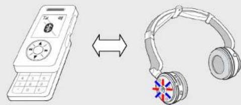 ILUV i903 - Posez votre téléphone mobile/lecteur audio à côte de votre i903/i913. - 1