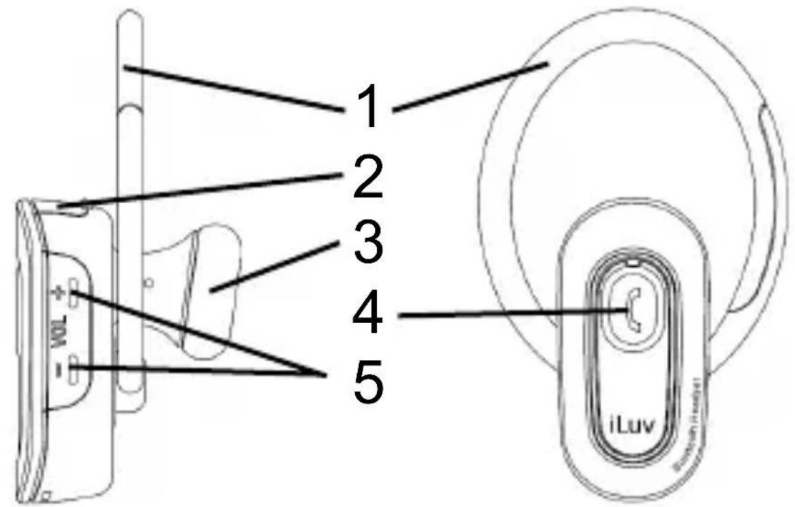 ILUV i316 - Emplacement des éléments de commande - 1