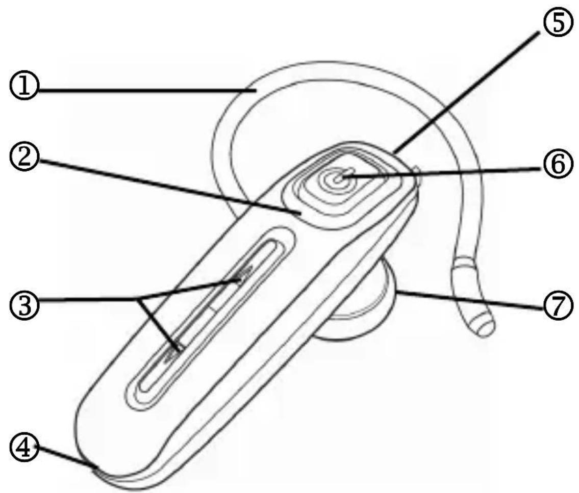 ILUV i315 - Emplacement des éléments de commande - 1
