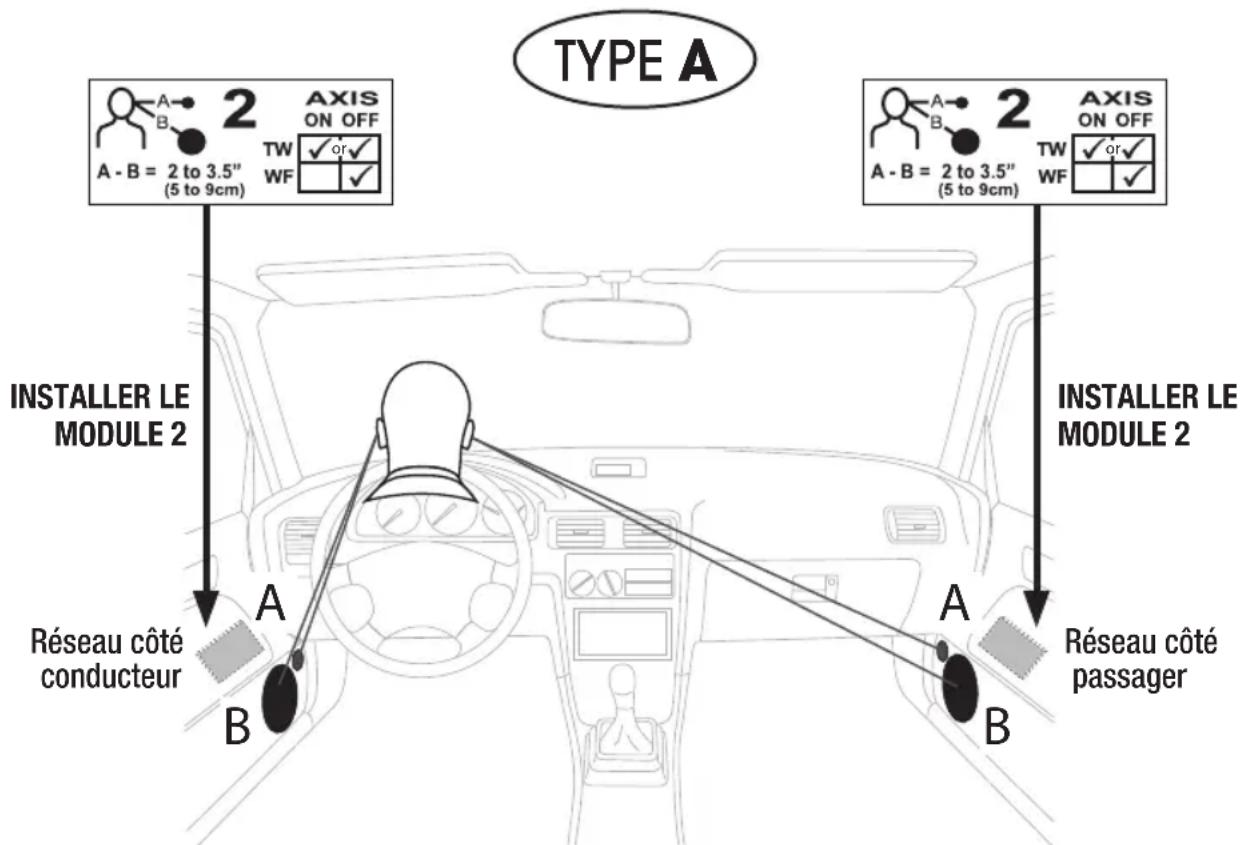 ALPINE SPX13PRO - Emplacement des haut-parleurs - 1