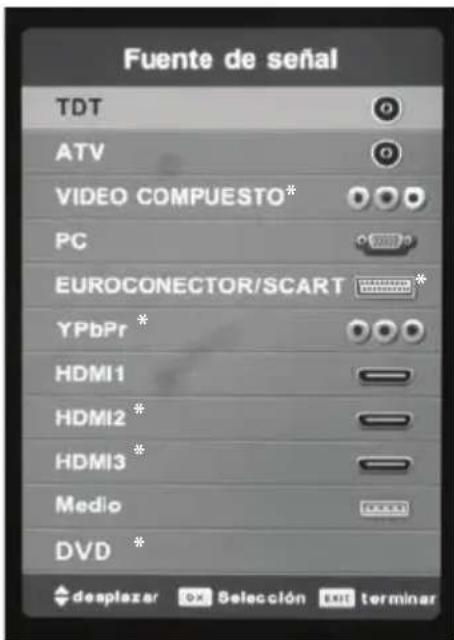 BLAUPUNKT B26C5 - Selección de Entrada/Raíz de Modelo - 1