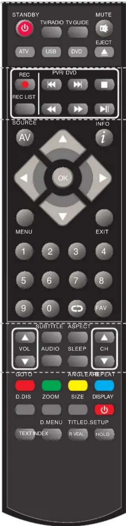 BLAUPUNKT B26C5 - Selección de Entrada/Raíz de Modelo - 9