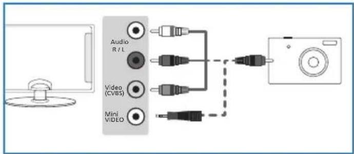 BLAUPUNKT B26C5 - Connessione di videocamera, macchina fotografia ca o console per videogame - 1