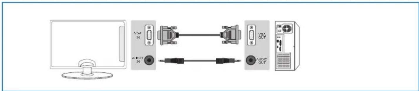 BLAUPUNKT B26C5 - Collegare la TV al PC (Utilizzo come computer monitor) - 1