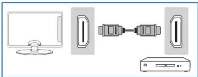 BLAUPUNKT B26C5 - Connexion d'un dispositif haute defini nition (HD) Option 1 - par cable HDMI vers HDMI - 1