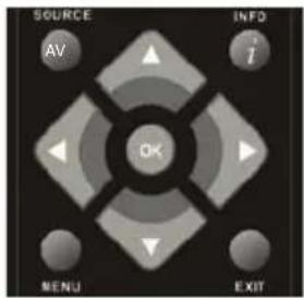 BLAUPUNKT B26C5 - Impiego del menu TV - 1