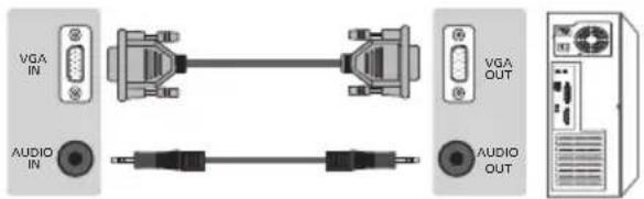 BLAUPUNKT B26C5 - Connexion TV pour PC (en utilisant en tant que moniteur d'ordinateur) - 2