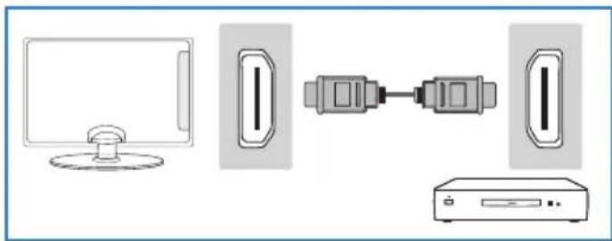 BLAUPUNKT B26C5 - Connessione di un dispositivo ad alta defi nizione (HD) Opzione 1 - via HDMI a cavo HDMI - 1