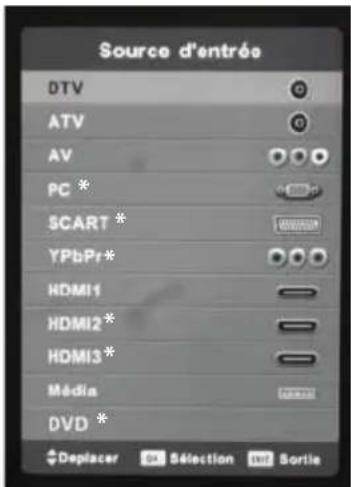 BLAUPUNKT B26C5 - Choix de l'entrée/la source - 1