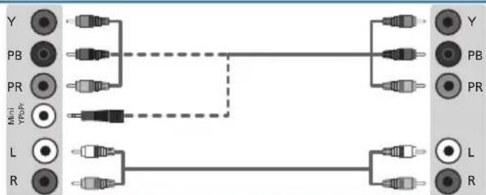 BLAUPUNKT B26C5 - Connexion d'un dispositif haute defini nition (HD) Option 1 - par cable HDMI vers HDMI - 3