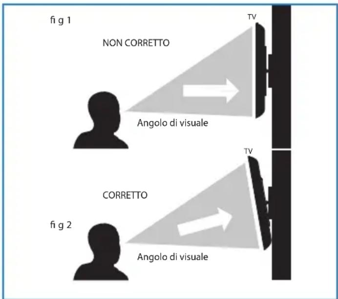 BLAUPUNKT B26C5 - Fissaggio della TV a parete - 1
