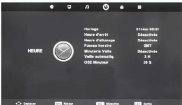 BLAUPUNKT B26C5 - Menu Heure - 1