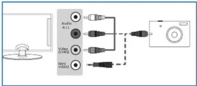 BLAUPUNKT B26C5 - Conexión de Camara de Video, Maquina Fotografia o de Consola de Juegos - 1