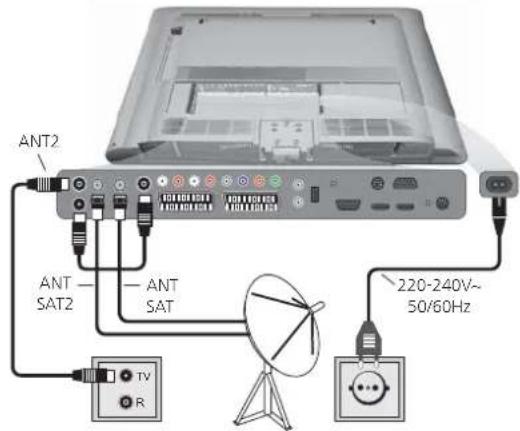 LOEWE Xelos 37 SL - Raccordement des antennes - 1