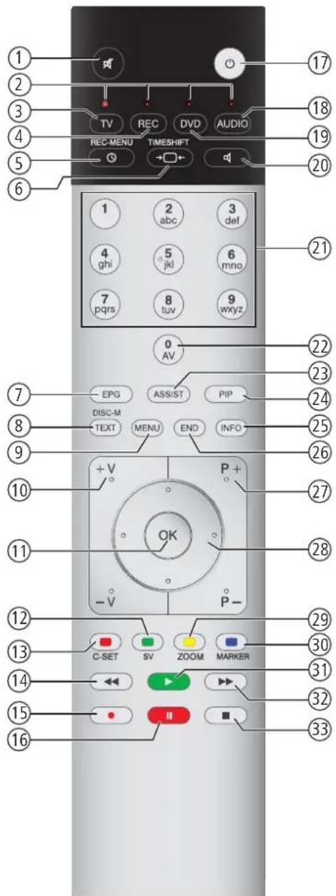 LOEWE Xelos 32 SL - Regler la télécommande pour d'autres appareils Loewe - 1