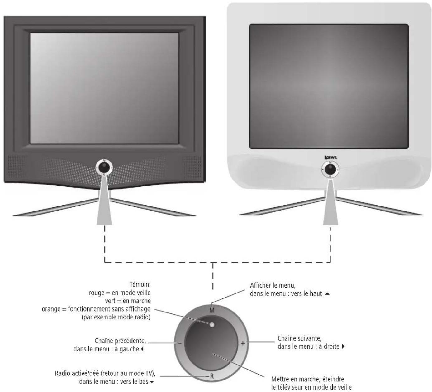 LOEWE Mimo L 20 DVB T - Panneau des commande - 1