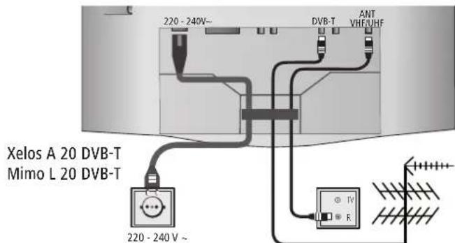 LOEWE Mimo L 20 DVB T - Antenne - 2