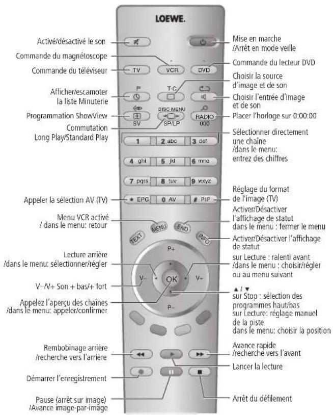 LOEWE Mimo L 20 DVB T - Selectionner l'appareil à commander - 1
