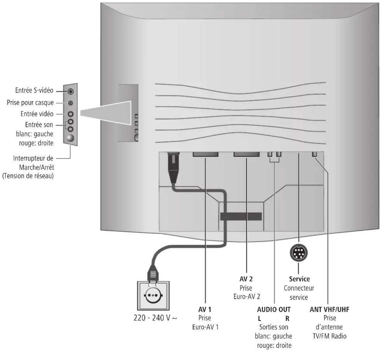 LOEWE Mimo L 20 DVB T - Panneau des commande - 2