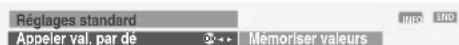 LOEWE Mimo L 20 DVB T - Fonction des touches de couleur en mode TV - 2