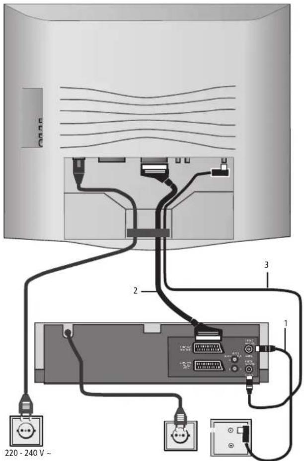 LOEWE Mimo L 20 DVB T - Raccorder un magnétoscope/graveur DVD - 1