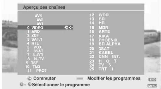 LOEWE Mimo L 20 DVB T - Appeler une chaine AV via l'aperçu des chaines - 2