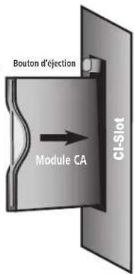 LOEWE MODUS L 42 - Mise en place du Module Conditional-Access - 2