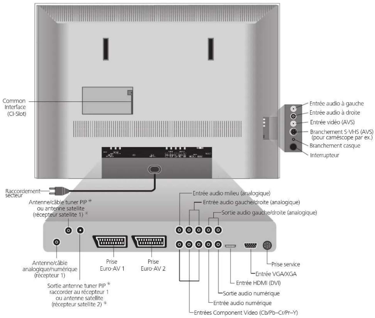 LOEWE MODUS L 42 - 9