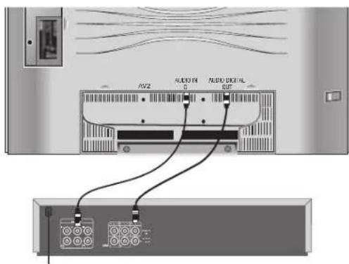 LOEWE MODUS L 42 - Raccorder d'autres amplificateurs audio ou des haut-parleurs actifs - 1