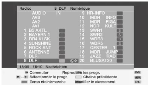 LOEWE MODUS L 42 - Radio - 2