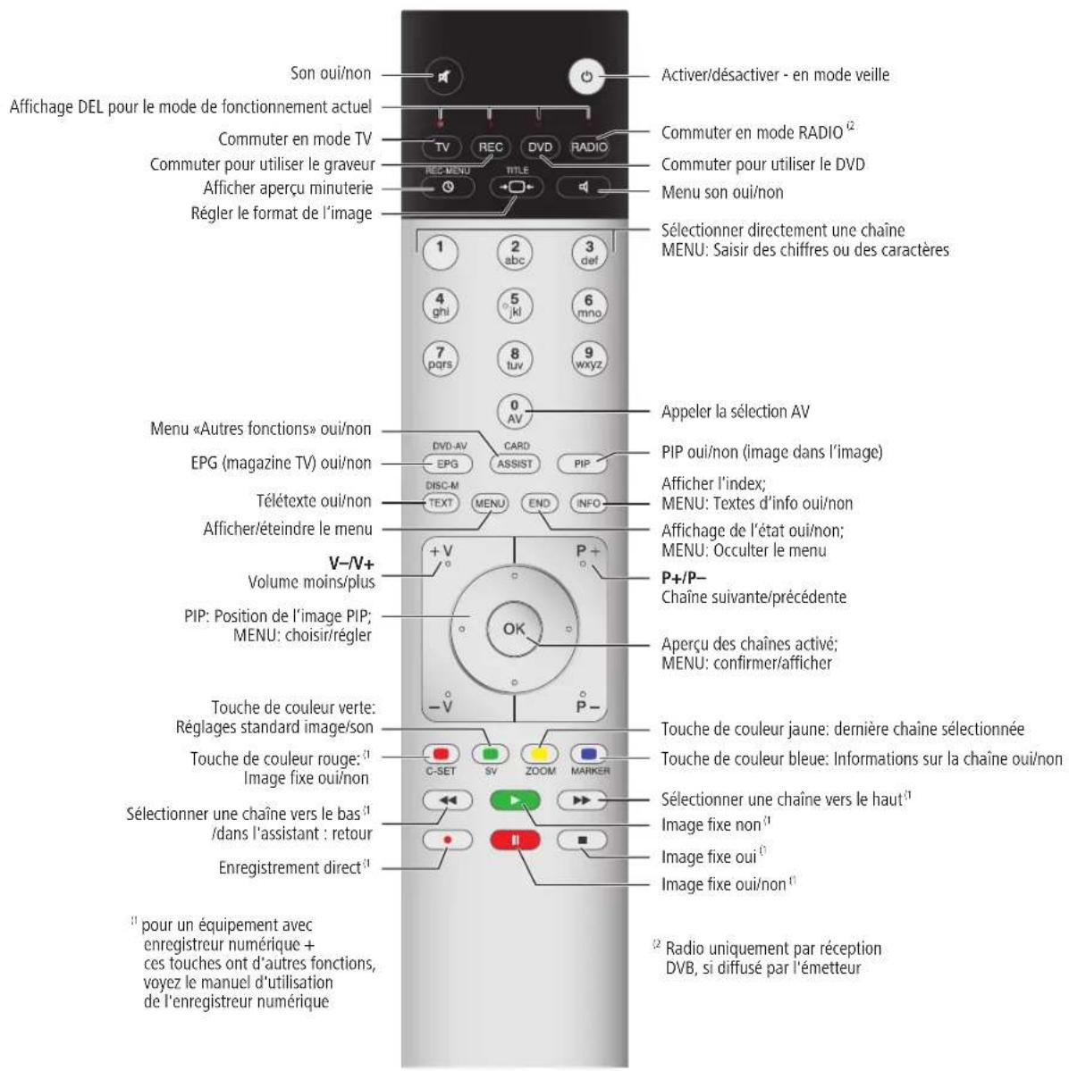 LOEWE MODUS L 42 - 2
